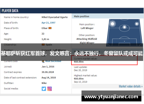 基耶萨斩获红军首球，发文感言：永远不独行，冬窗留队或成可能