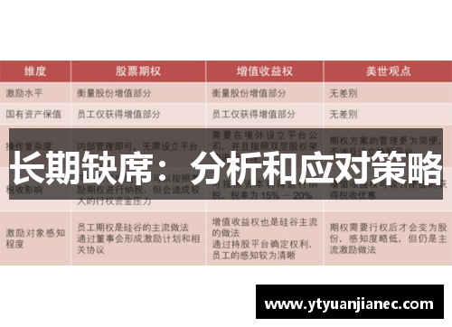 长期缺席：分析和应对策略